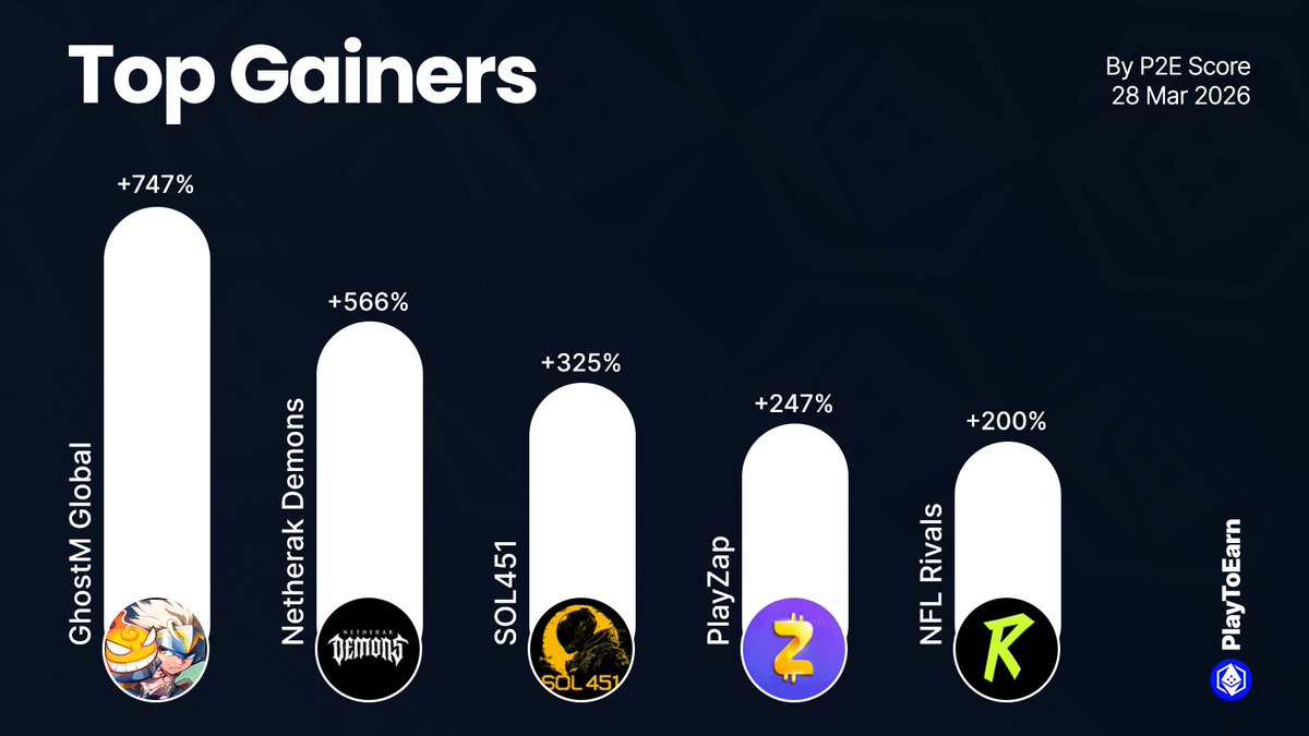 PlayToEarn tweet media