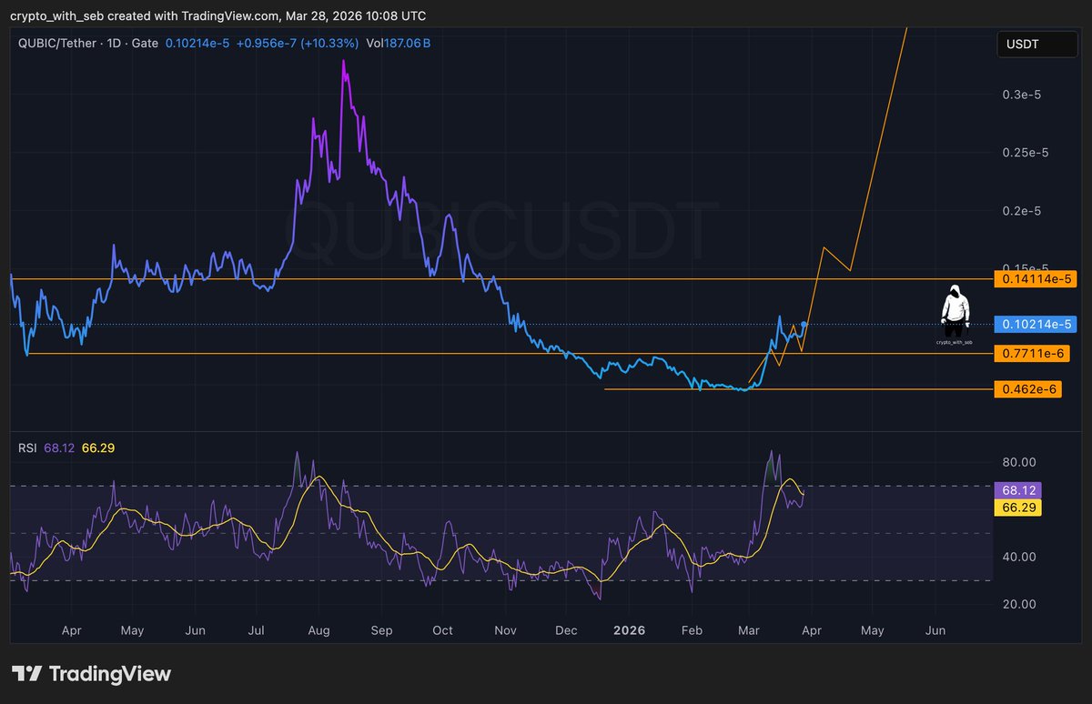 Crypto Seb tweet media