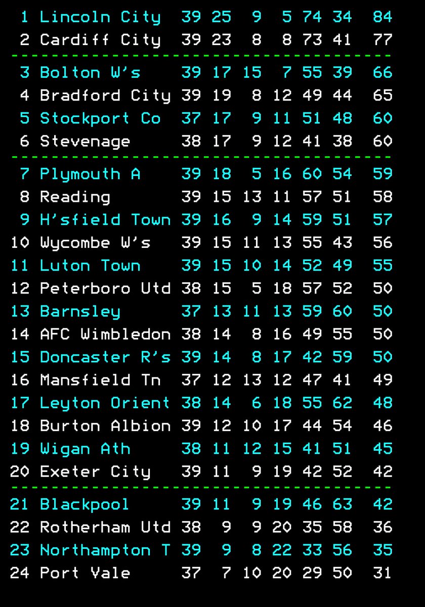 AllAboutLeagueOne tweet media