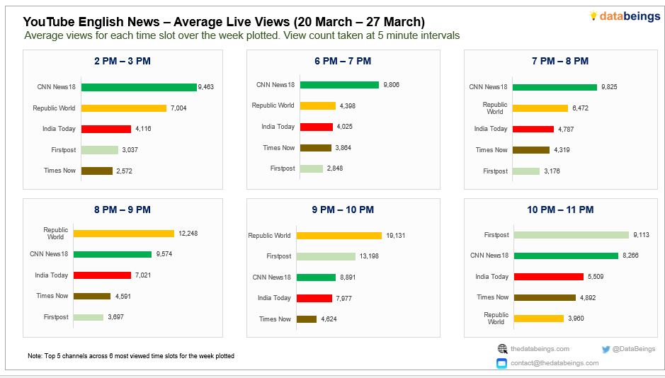 Data Beings tweet media