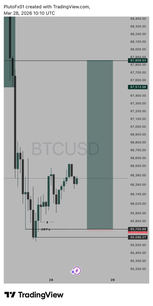 KDFX 📈 tweet media