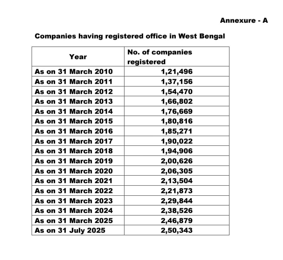 All India Trinamool Congress tweet media