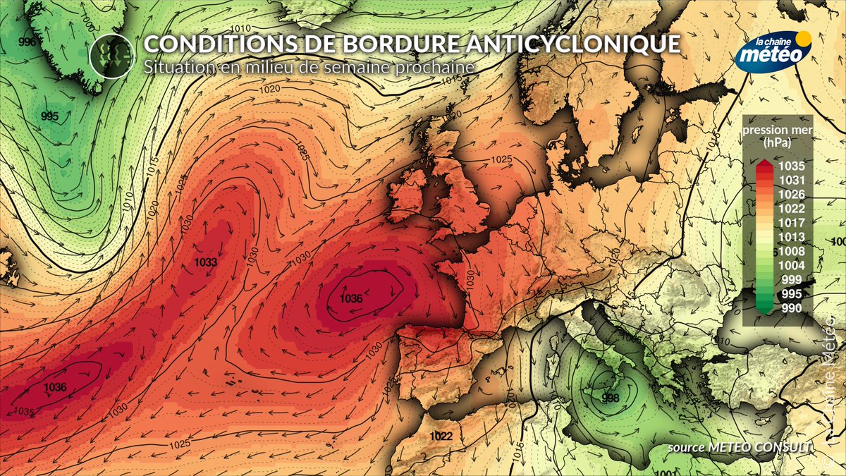 lachainemeteo's tweet image. La semaine prochaine, la France se situera en bordure anticyclonique de hautes pressions solidement ancrées sur le proche Atlantique. Dans cette configuration, c'est le #vent 🚩du Nord qui soufflera sur notre pays, apportant un ciel nuageux ⛅️ et des 🌡️ températures trop justes