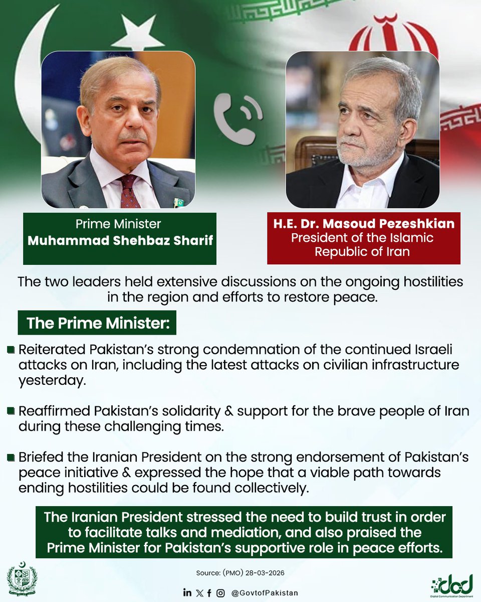 Prime Minister Muhammad Shehbaz Sharif held a telephone conversation with the Pr...