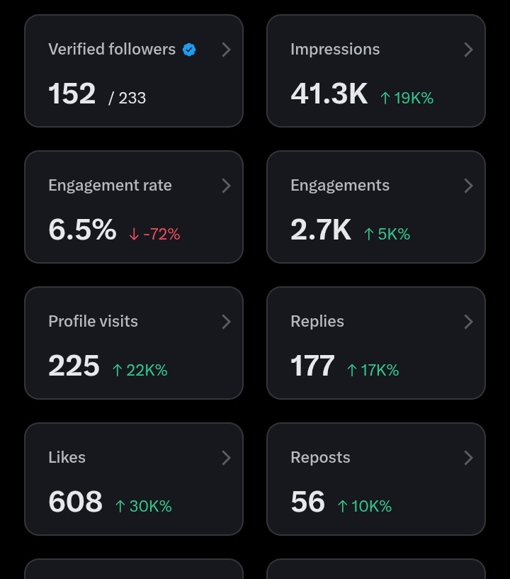 Miracle Ani | Creative copywriter tweet media