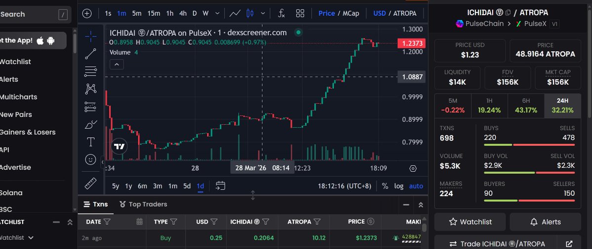 Anders LOVE.IO tweet media