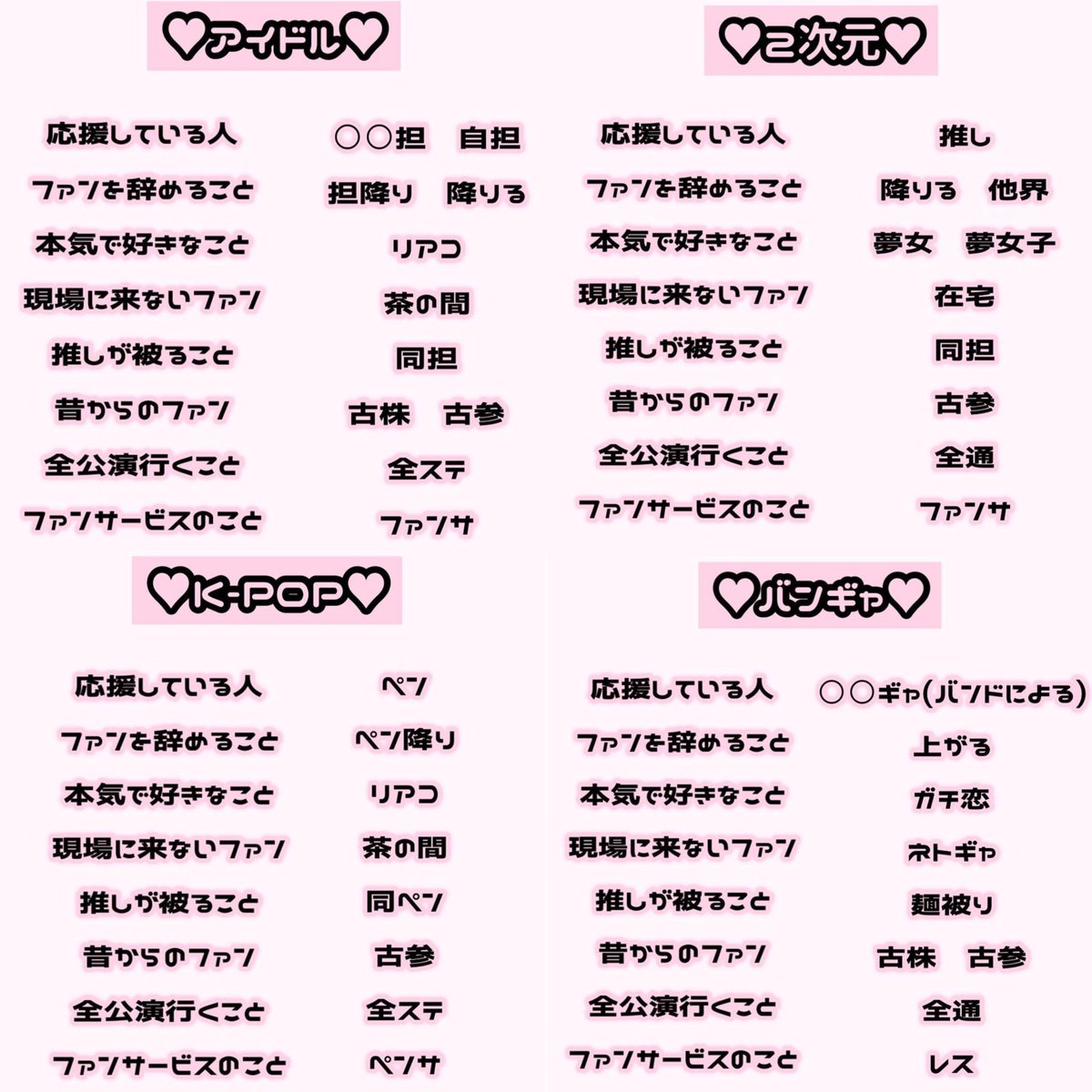 _mine_official_'s tweet photo. あなたはどこの界隈？🎀🐰
界隈別オタク用語一覧🤍🎶 https://t.co/EpPSvKDO6t