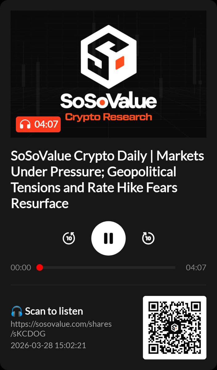 Libero14vb's tweet photo. SoSoValue Crypto Daily | Markets Under Pressure; Geopolitical Tensions and Rate Hike Fears Resurface
🎧 Tap to listen｜Catch up on key market shifts and what’s really driving them
https://t.co/F2HPzM15tZ @SoSoValueCrypto https://t.co/EgosW78XSB