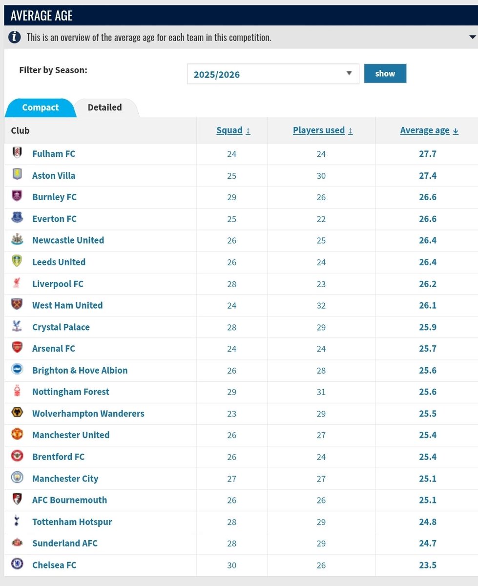 Fulham FanZone tweet media