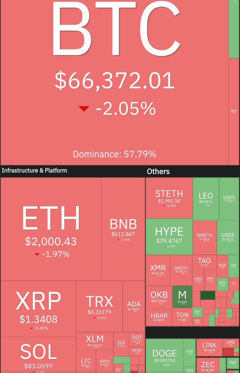 ACM_BTC's tweet photo. Crypto https://t.co/aPrtbyXegq