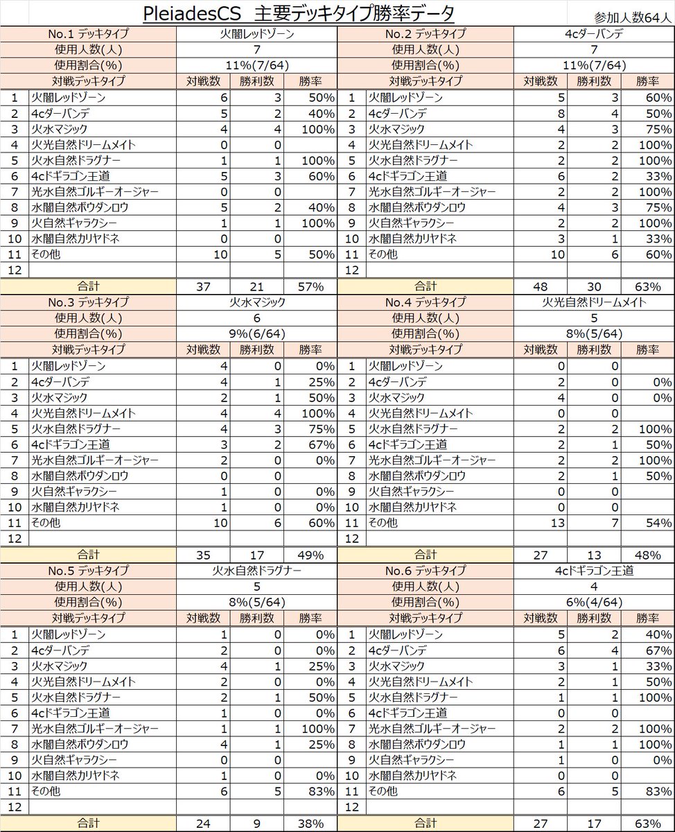 Pleiades CS tweet media