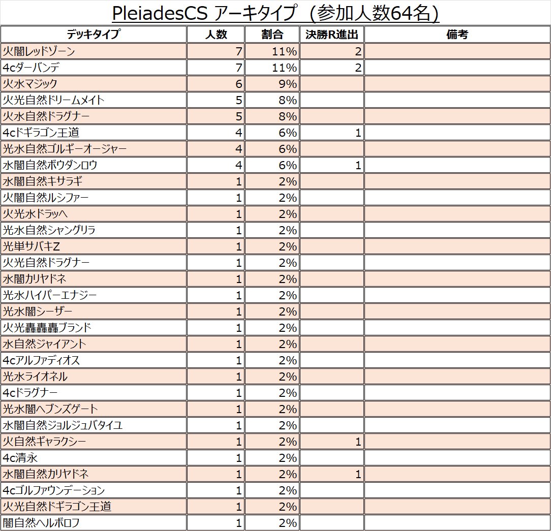 Pleiades CS tweet media