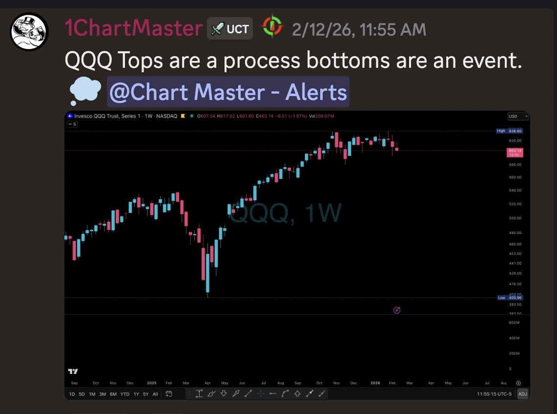 Elite Swing Traders tweet media