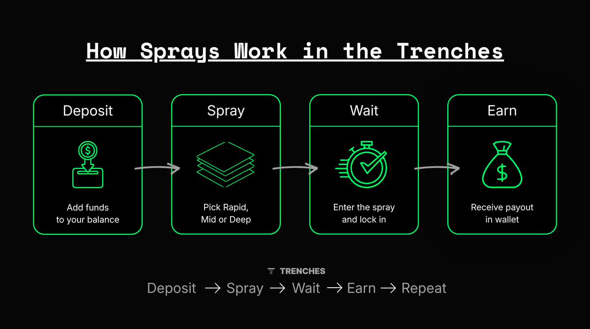 Trenches Spray tweet media