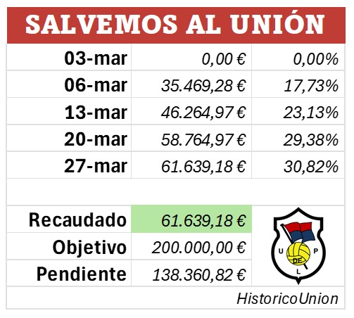 Histórico Unión tweet media
