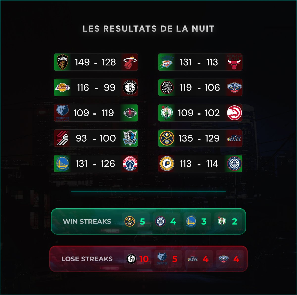 Thibaut / By The Numbers tweet media