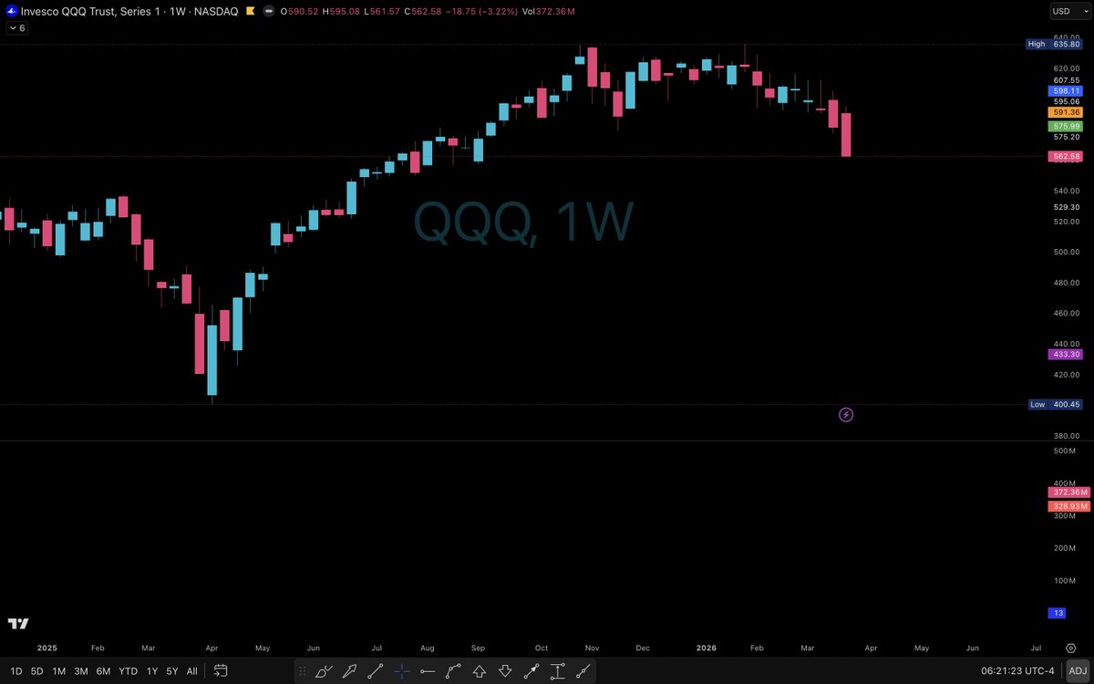 Elite Swing Traders tweet media