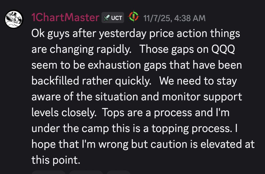 Elite Swing Traders tweet media