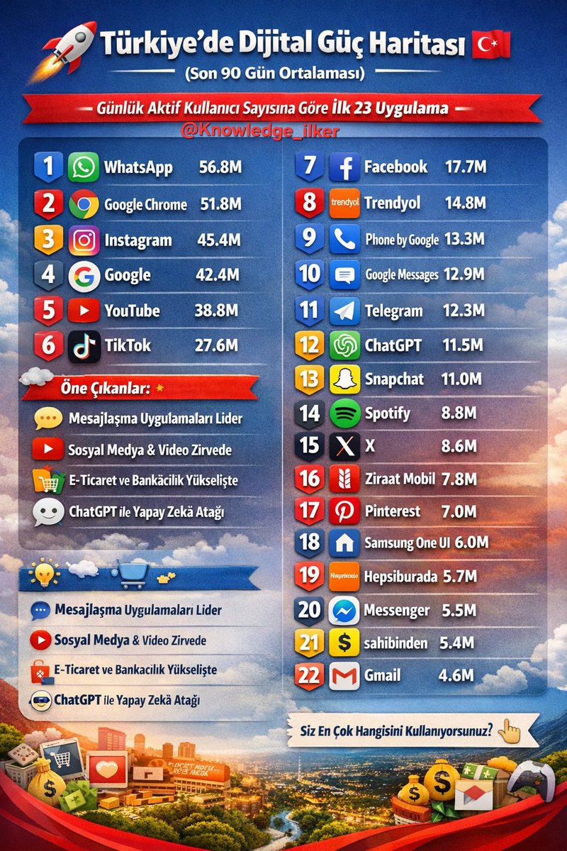 Hala_Öğreniyorum tweet media