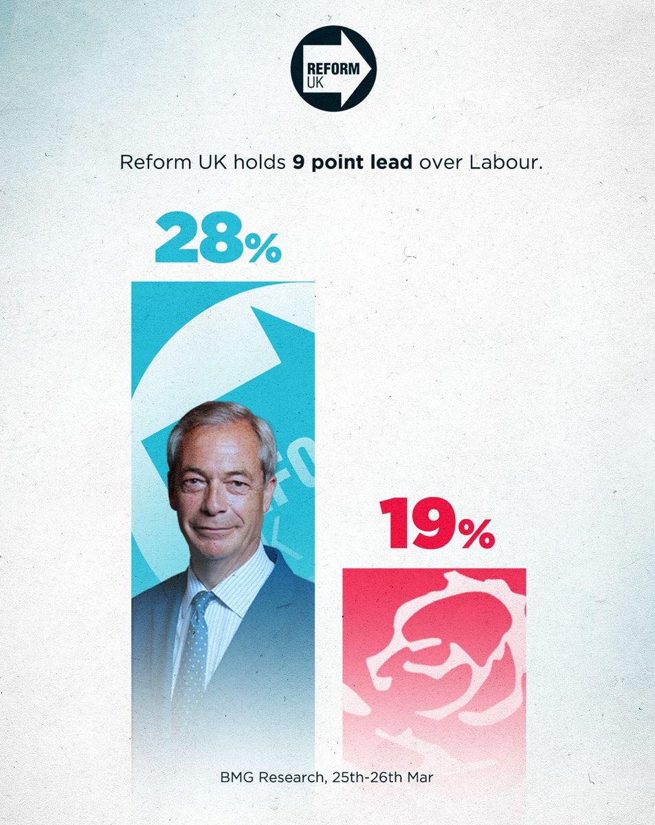 Reform UK tweet media