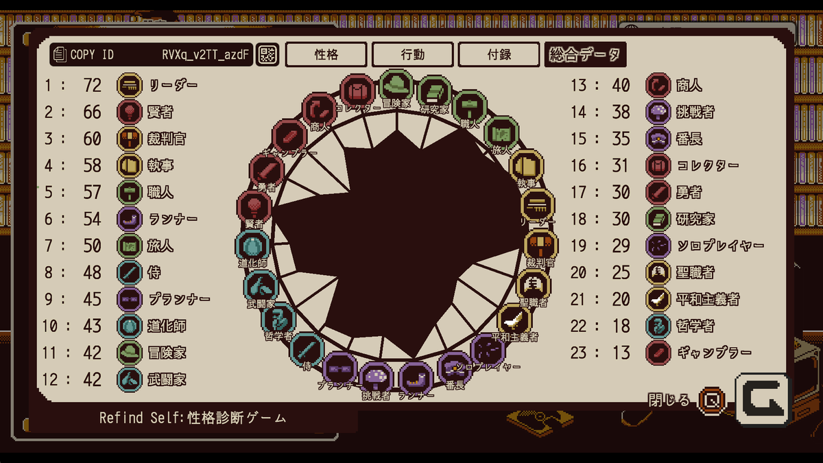 geratw's tweet photo. Refind Self: 性格診断ゲーム をやってみた
ID: RVXq_v2TT_azdF
#RefindSelf https://t.co/KsFB22zP2A