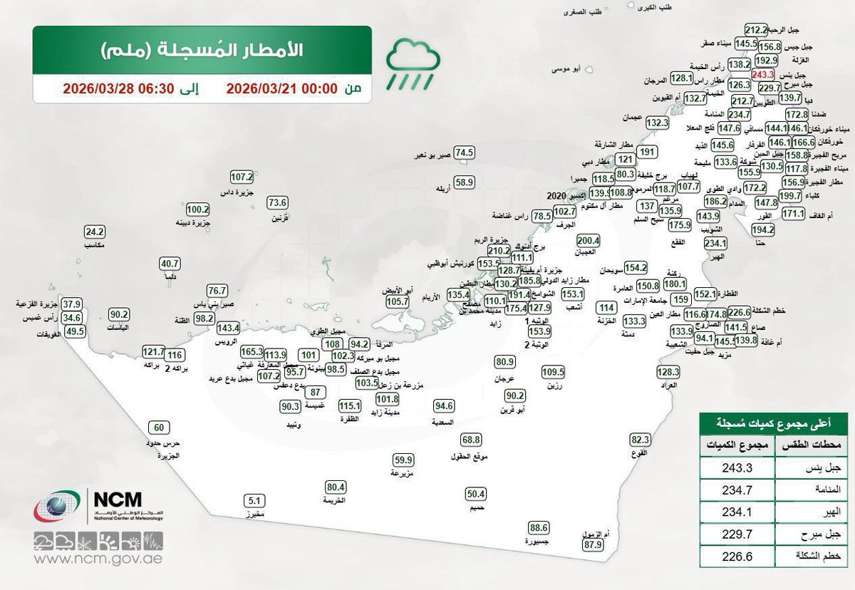 طقس_العالم ⚡️ tweet media