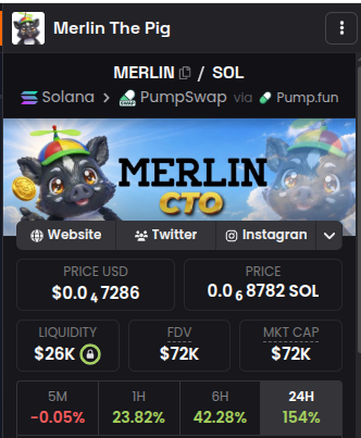 chsweb3's tweet photo. $Merlin the Pig, the next runner !!

Fu6Vi2K8P9ih9k8dSCEp6kpMYwvbzbBHBNApN4jipump https://t.co/NidcE8OxB4