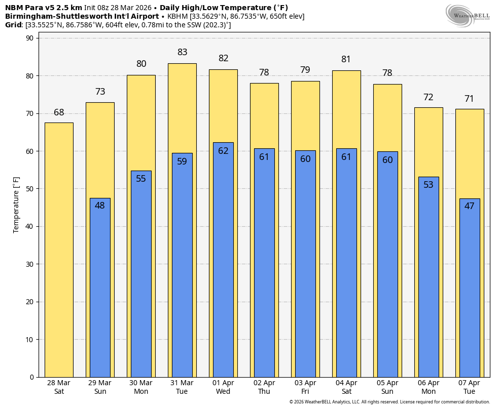 James Spann tweet media