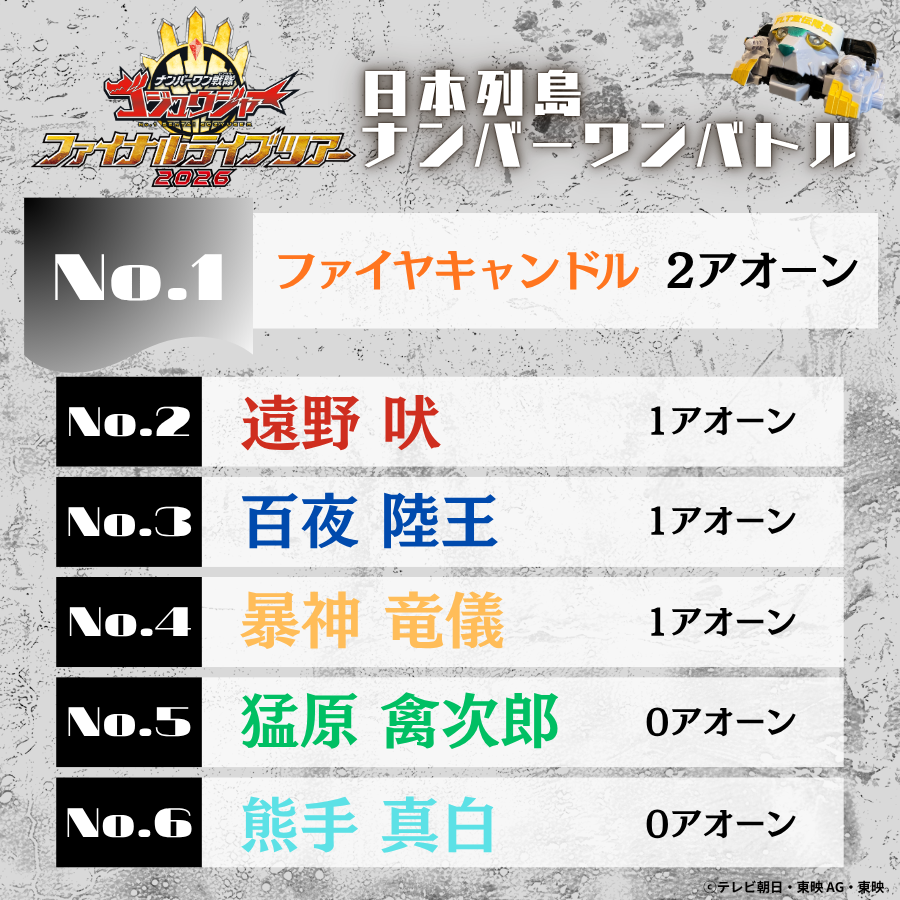 ナンバーワン戦隊ゴジュウジャー　ファイナルライブツアー2026 tweet media