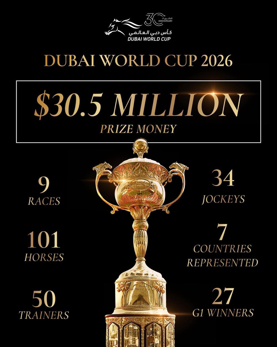 blindadosalas1's tweet photo. #Hipismo Hoy celebramos el #30thAnniversary de la #DubaiWorldCup Hora (VE) 12:45 PM. 

El Programa Completo:

#GodolphinMile 8:20 AM; #DubaiGoldCup 8:55 AM; #UAEDerby 9:30 AM; #AlQuozSprint 10:20 AM; #GoldenShaheen 10:55 AM; #DubaiTurf 11:35 AM y #DubaiSheemaClassic 12:10 PM. https://t.co/wp5ur2gHpe