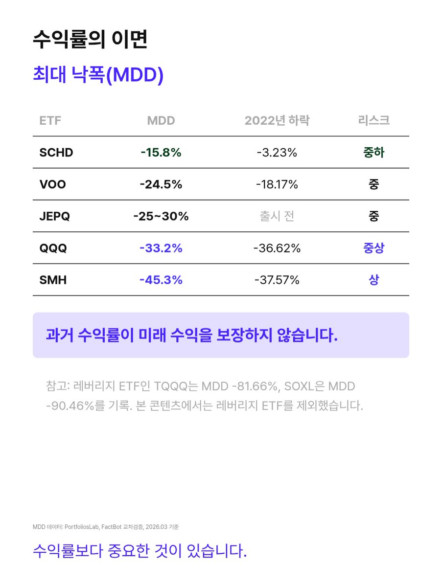 invest_archive's tweet photo. 주식하면 무조건 외워야 하는
평생 사모아야 할 ETF 5가지 https://t.co/qTX0DZBJ22