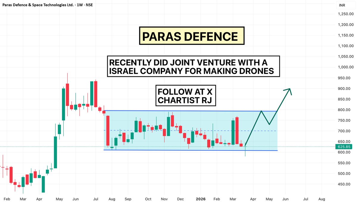 Chartist RJ tweet media