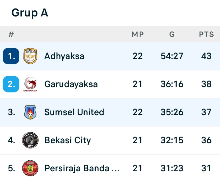 Indos FC tweet media