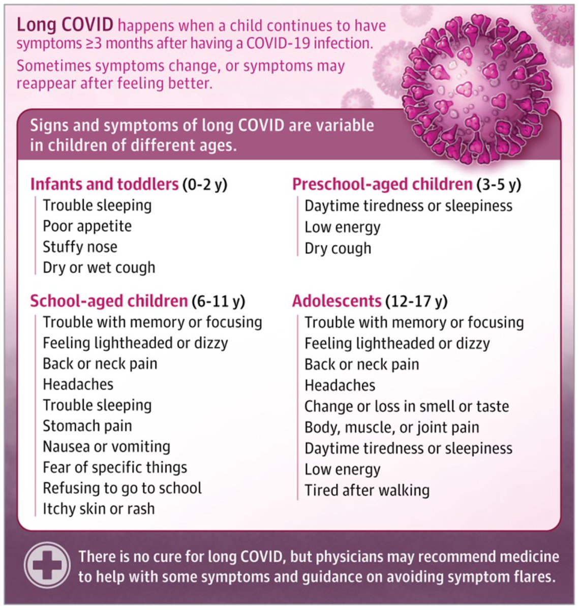 Brain Inflammation Collaborative tweet media
