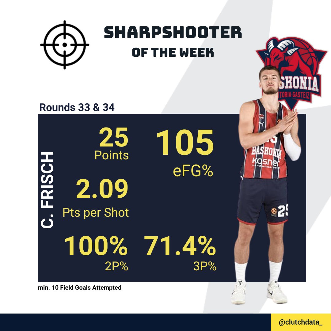 Clutch Data tweet media