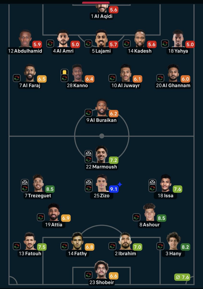 NoBrainBoy tweet media