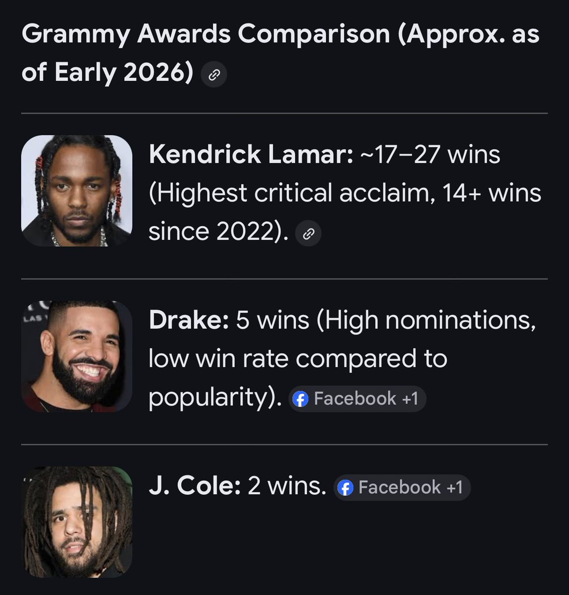 DrP_NP's tweet image. As far as Kendrick Lamar is concerned. 
** JAY Z, Nas, Eminem are Kendrick’s peers. 
** At this point J Cole &amp;amp; Drake are NOT even his class anymore #jcole #drake #kendricklamar #jayz #nas #eminem