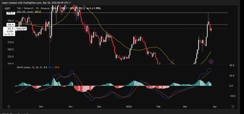 web3_future_'s tweet photo. Crypto Price Prediction for Today, March 28: Bittensor (TAO), XRP, Solana (SOL)

Crypto markets opened March 28 with mixed signals across major altcoins, and the latest moves from Bittensor

#Blockchainevolution #PDPD #ETH #TheCryptoPluse #XRP #PiNetwork #Ethereum #Web3Future https://t.co/kB8MEqN7k8
