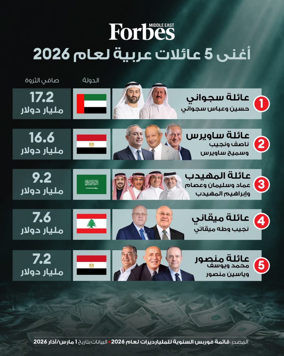 م.عبدالله المرزوقي tweet media