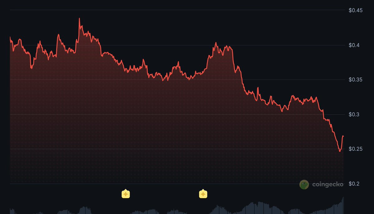 Fintables Kripto tweet media