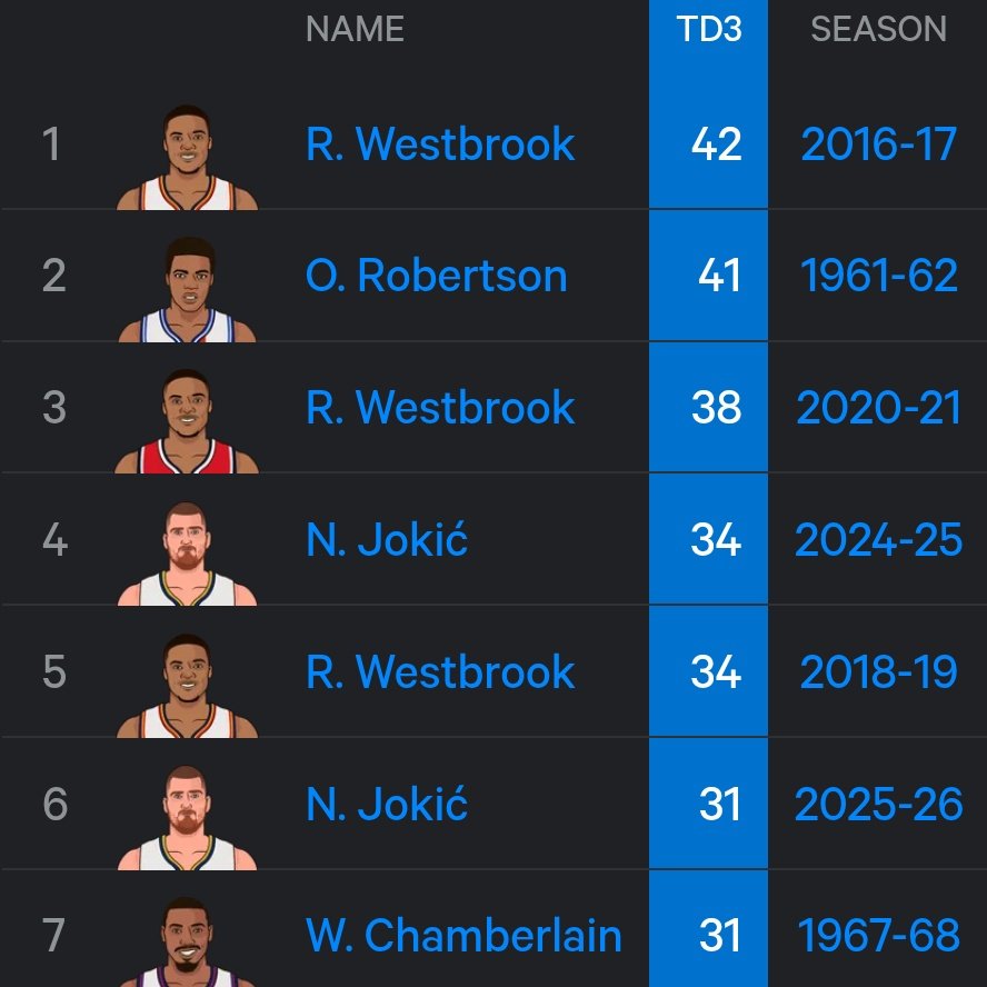 Nuggets France-2023 NBA CHAMPIONS tweet media