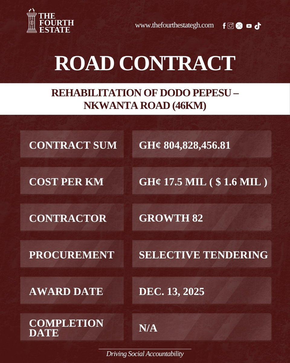 Venerable Nana Mensah 👑 tweet media