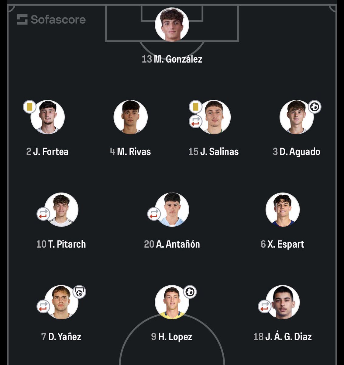 Tips Rich 🐊 tweet media