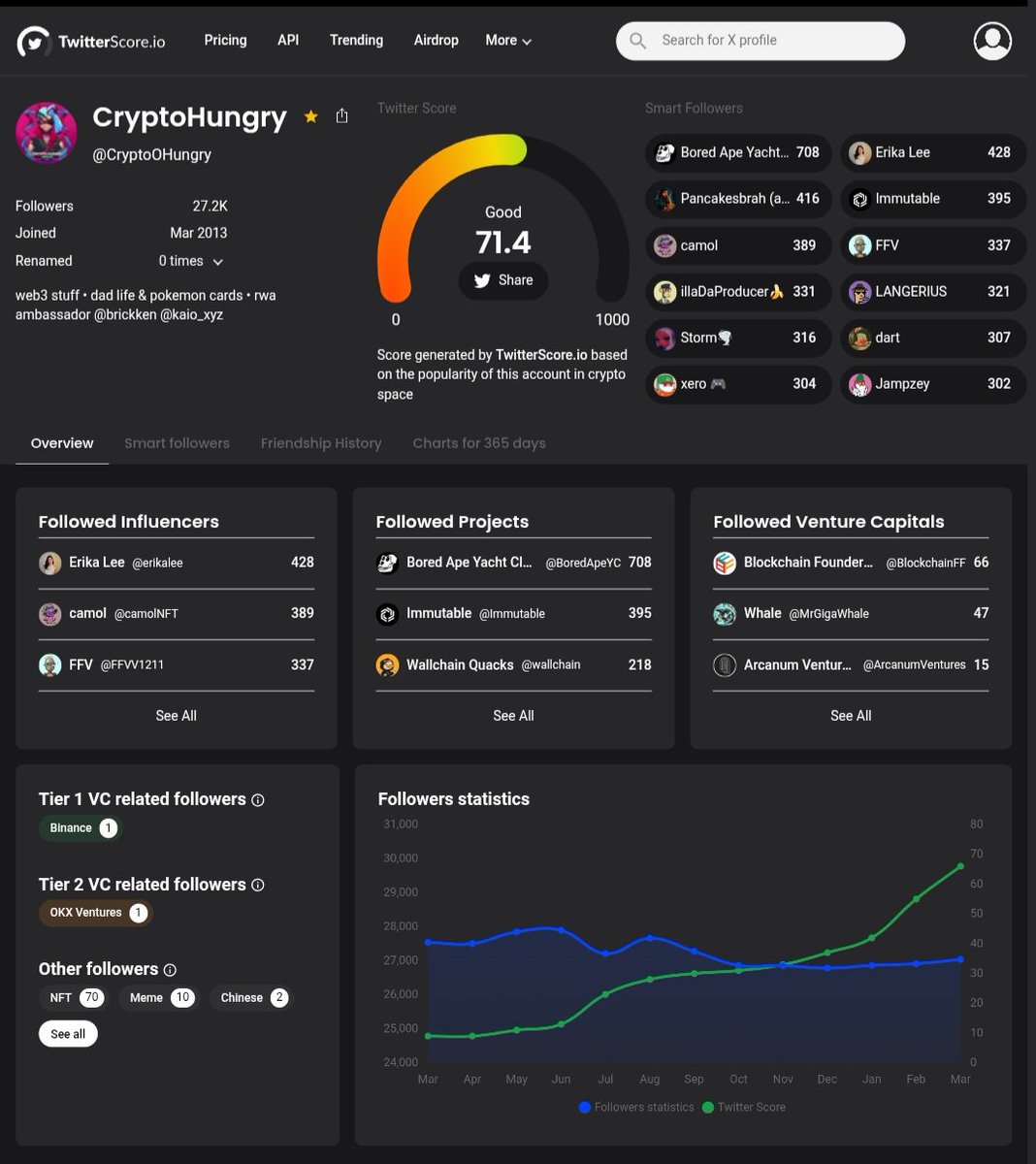 CryptoHungry tweet media