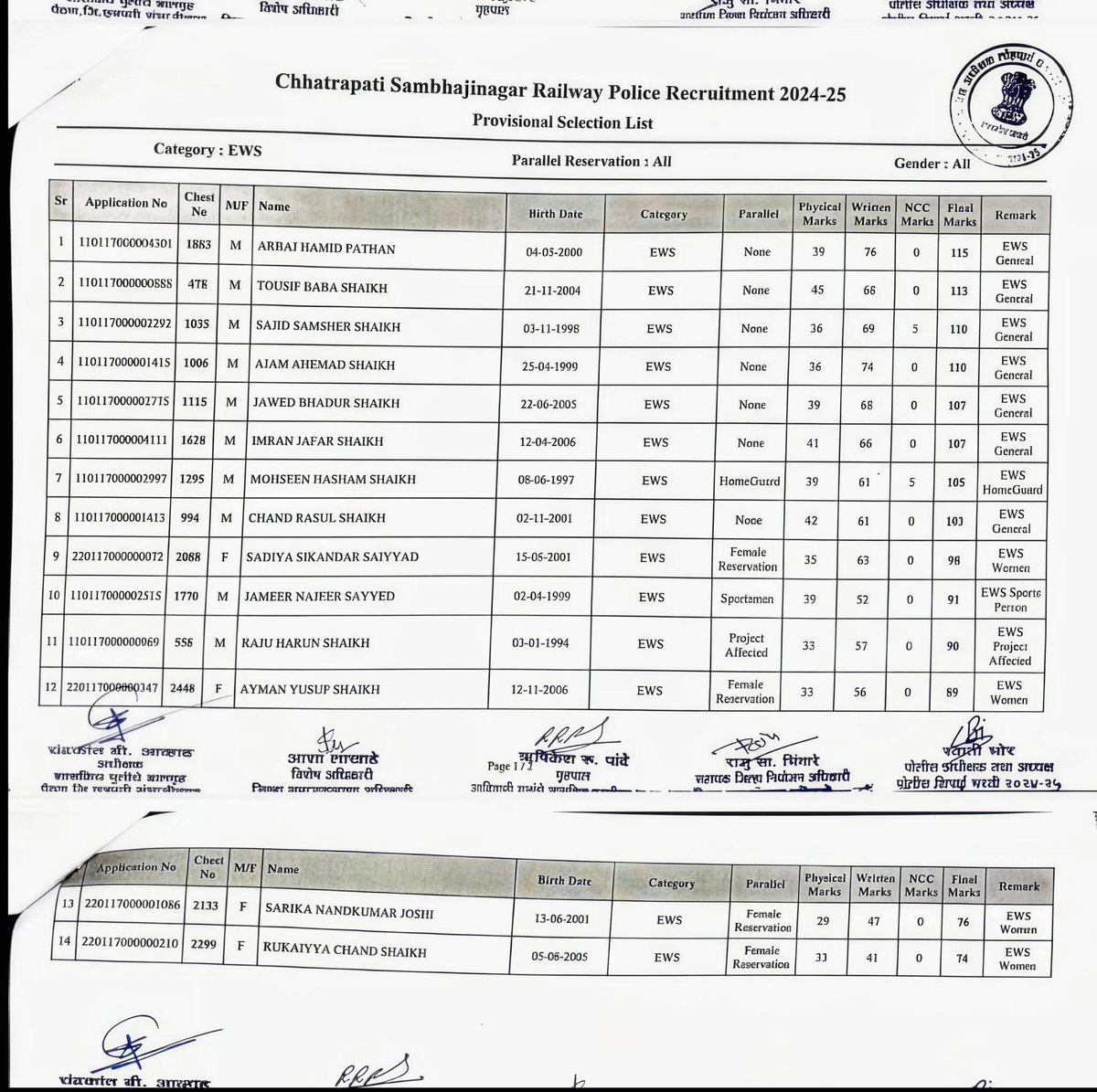 यदुनाथ जवळकर🔥 tweet media