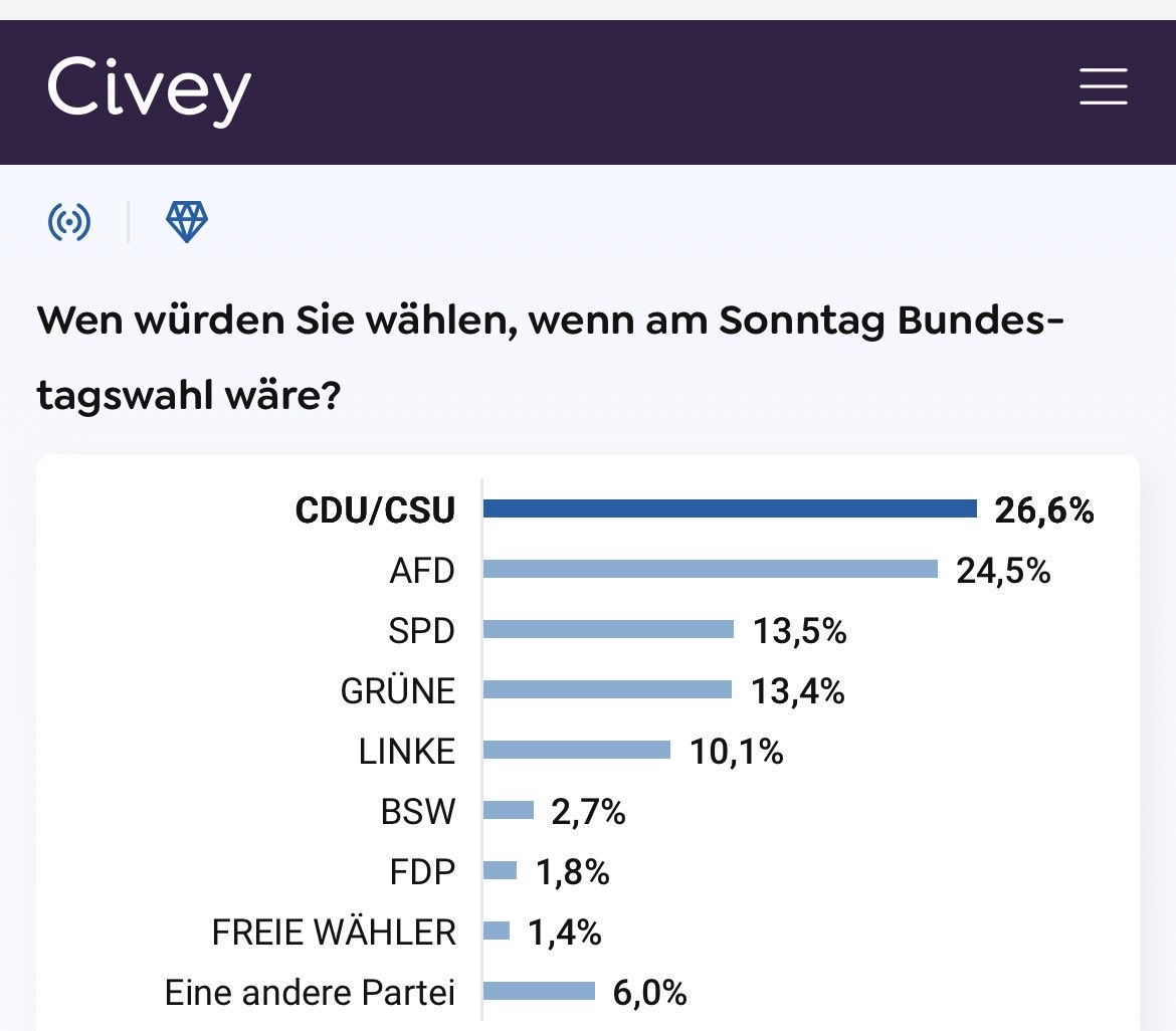 Daniel D. Eckert tweet media