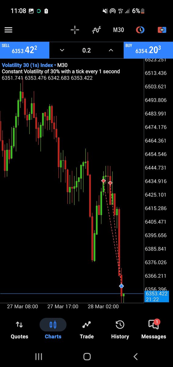 _stoplaying's tweet photo. It get better with practice. Key level entry on Vix 30s https://t.co/yjbGk7M3Z8