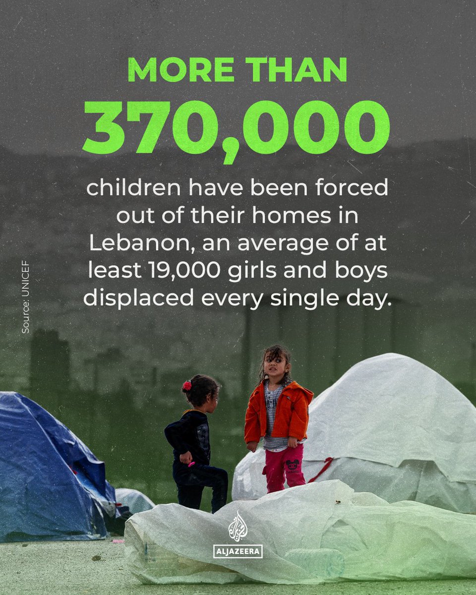 AJEnglish's tweet photo. An average of 19,000 children are being displaced every day in Lebanon, as escalating Israeli violence forces families from their homes, uprooting nearly 20% of the population in just three weeks, according to UNICEF.

#Infograph https://t.co/ouy0ffEGo2