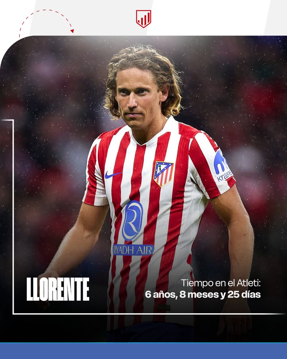 Atlético Stats tweet media