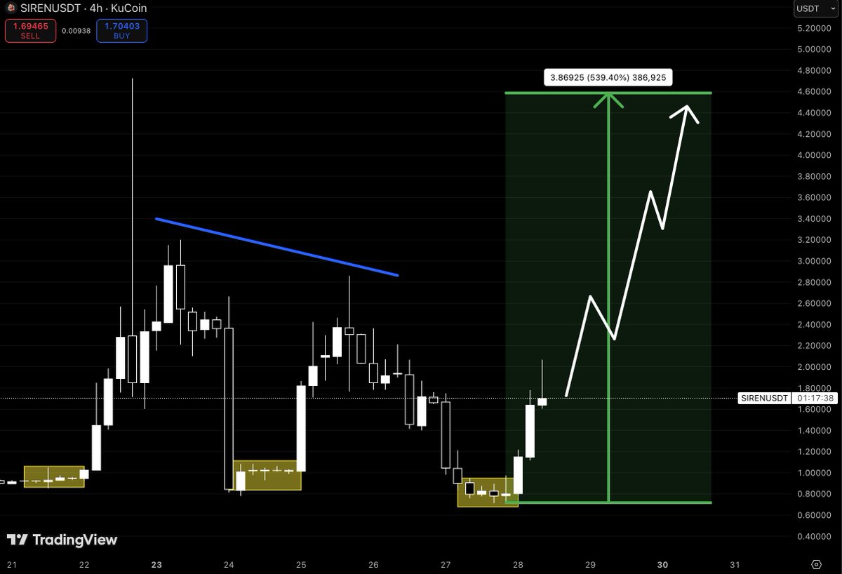 chief of overthinking tweet media